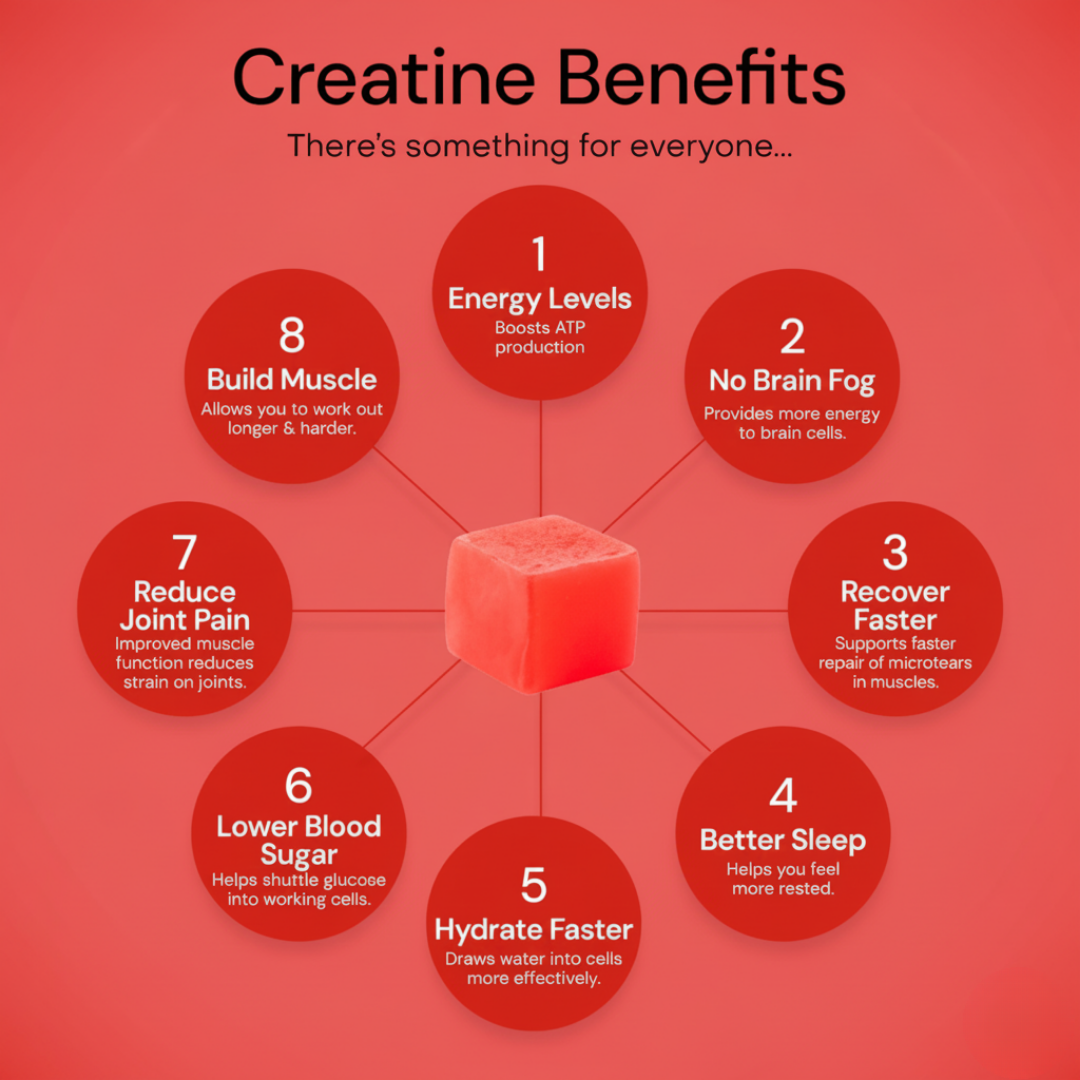 Mr. Sculpt Creatine Gummies